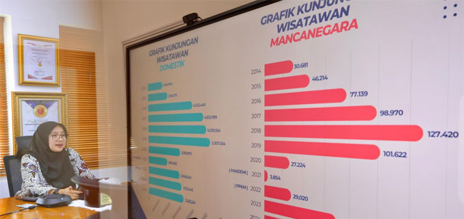 Bupati Ipuk Raih MITL, Banyuwangi Jadi Inspirasi Pariwisata Nasional